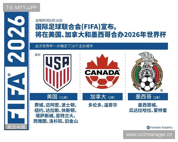 2026世界杯最新晋级条件如何计算